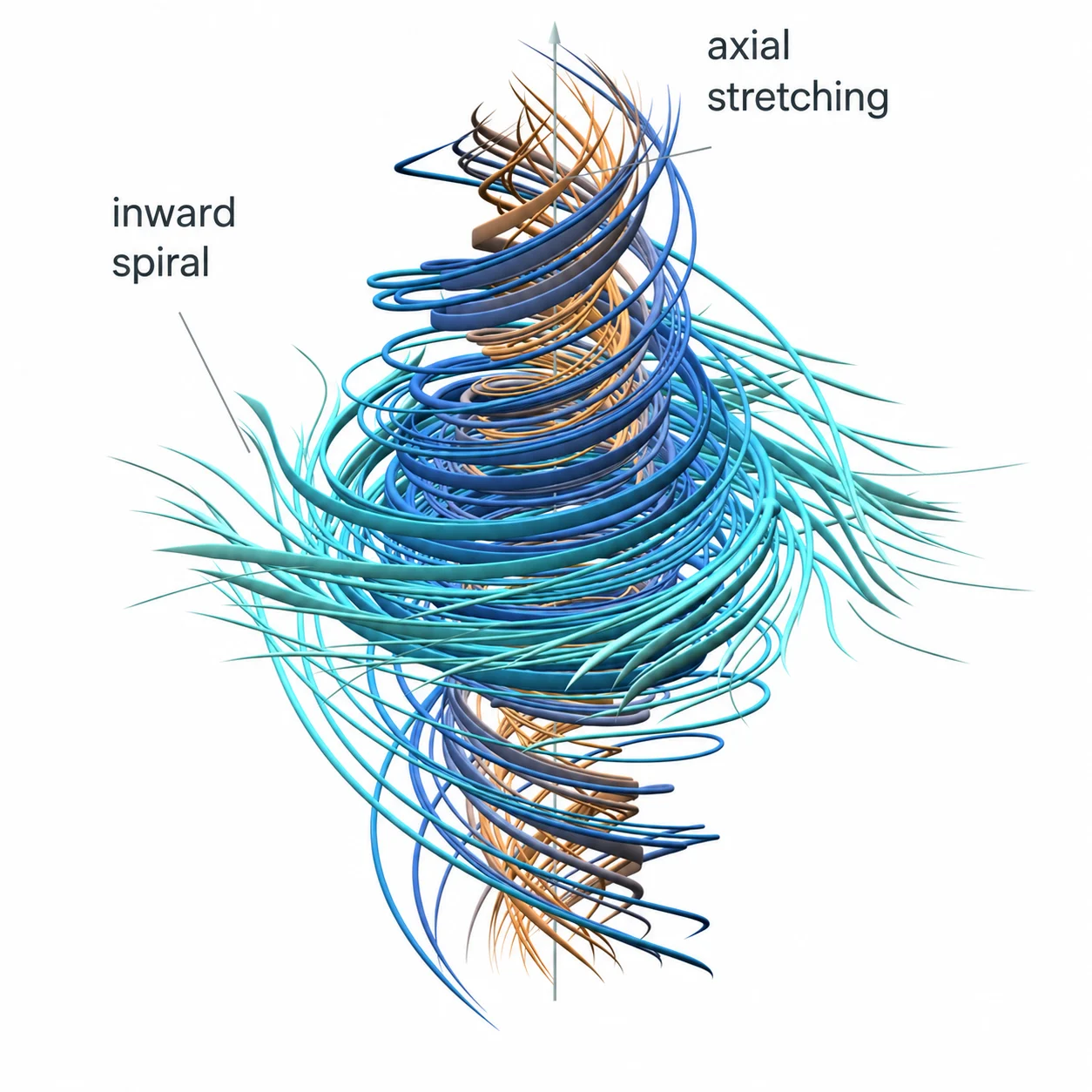 Navier-Stokes illustration